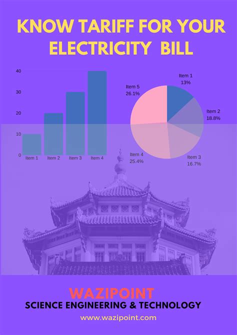 Electricity Tariffs: Find your electricity offer 